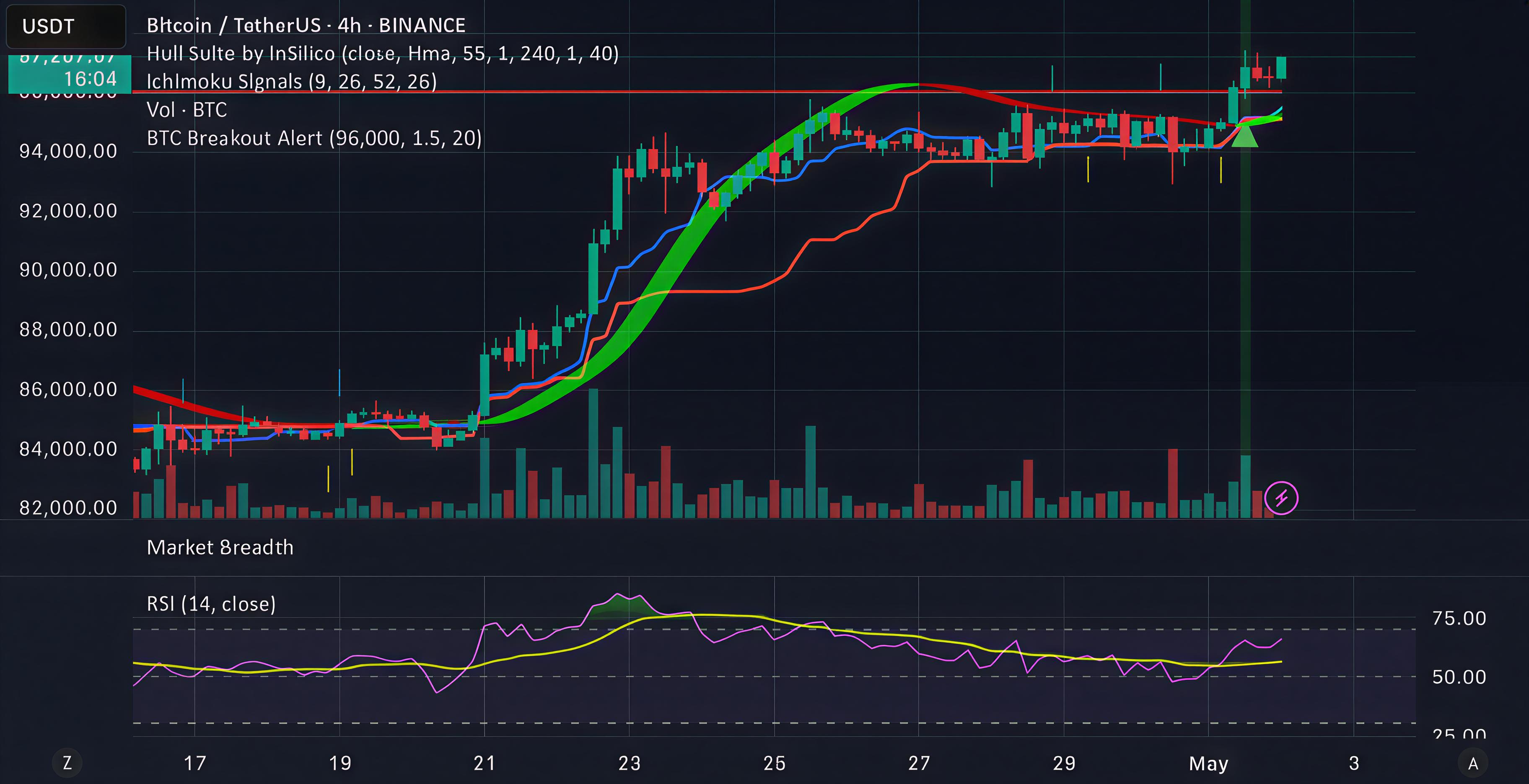 Digitalasset breakout alert prototype